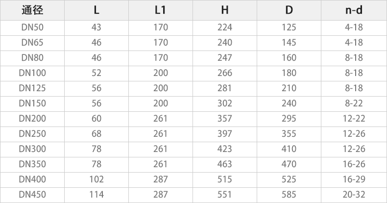 D971X-16Q电动对夹蝶阀主要外形连接尺寸.jpg D971X-16Q电动对夹蝶阀主要外形连接尺寸.jpg