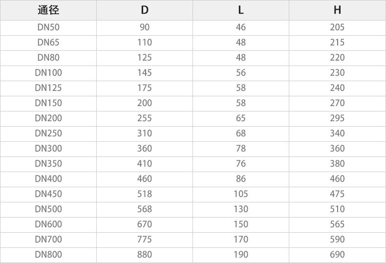 D971W-6C电动通风蝶阀主要外形连接尺寸.jpg D971W-6C电动通风蝶阀主要外形连接尺寸.jpg
