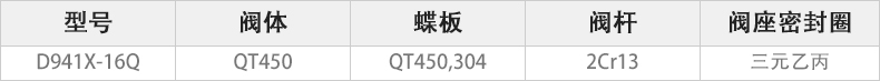 D941X-16Q电动对夹蝶阀主要零件材料.jpg D941X-16Q电动对夹蝶阀主要零件材料.jpg
