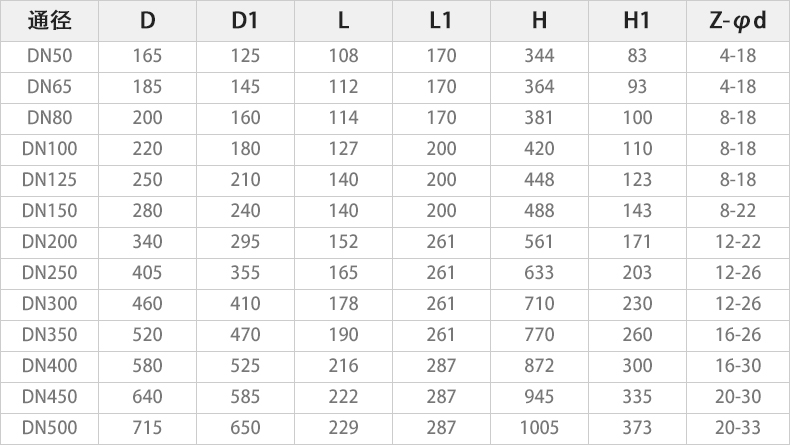 D941X-16C电动对夹蝶阀主要外形连接尺寸.jpg D941X-16C电动对夹蝶阀主要外形连接尺寸.jpg