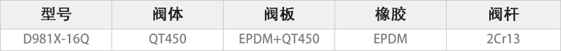 D981X-16Q电动沟槽蝶阀主要零件材料.jpg D981X-16Q电动沟槽蝶阀主要零件材料.jpg