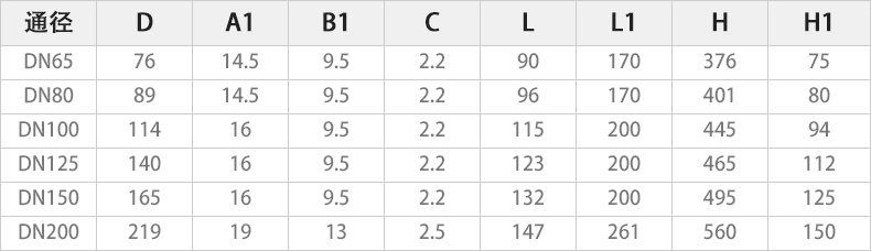D981X-16Q电动沟槽蝶阀主要外形连接尺寸.jpg D981X-16Q电动沟槽蝶阀主要外形连接尺寸.jpg