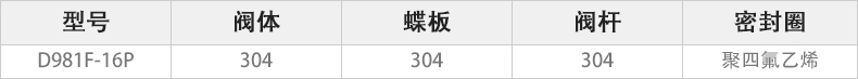 D981F-16P电动快装蝶阀主要零件材料.jpg D981F-16P电动快装蝶阀主要零件材料.jpg