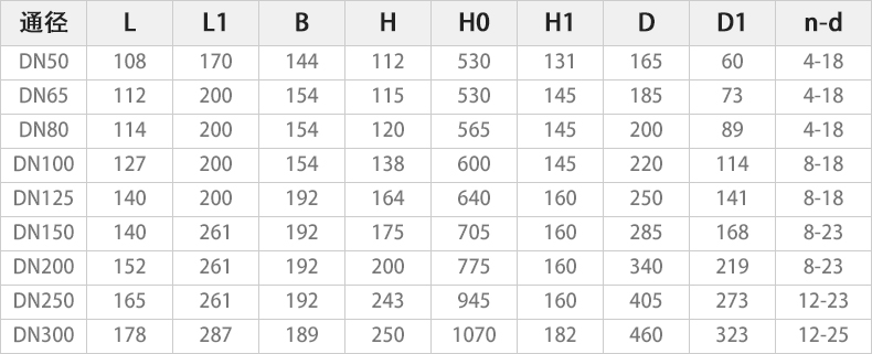 D943H-16C电动硬密封蝶阀主要外形连接尺寸.jpg D943H-16C电动硬密封蝶阀主要外形连接尺寸.jpg