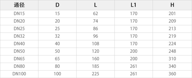 Q914F-16P电动二片式三通球阀主要外形连接尺寸.jpg Q914F-16P电动二片式三通球阀主要外形连接尺寸.jpg
