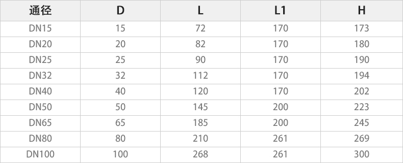 Q961F-16P电动三片式球阀主要外形连接尺寸.jpg Q961F-16P电动三片式球阀主要外形连接尺寸.jpg