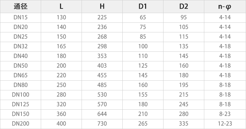 Q941PPL-16C电动法兰球阀主要外形连接尺寸.jpg Q941PPL-16C电动法兰球阀主要外形连接尺寸.jpg