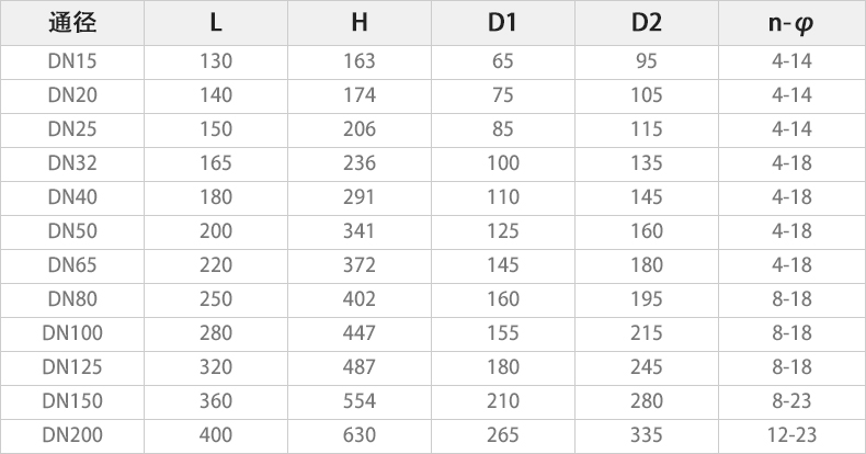 Q941F-16P电动法兰球阀主要外形连接尺寸.jpg Q941F-16P电动法兰球阀主要外形连接尺寸.jpg