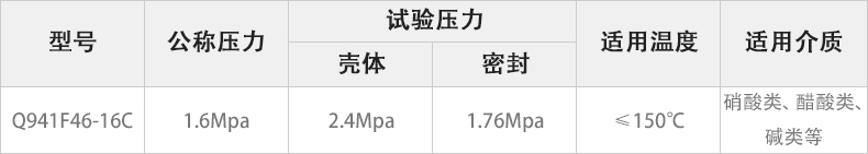 Q941F46-16C电动衬氟球阀主要性能参数.jpg Q941F46-16C电动衬氟球阀主要性能参数.jpg