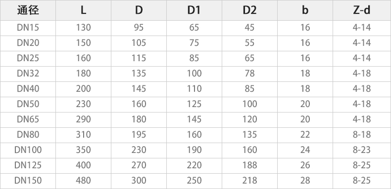 QJ941M-25C电动高温球阀主要外形连接尺寸.jpg QJ941M-25C电动高温球阀主要外形连接尺寸.jpg