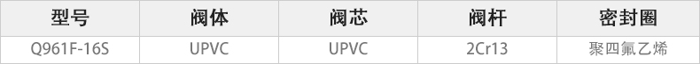 Q961F-16S电动UPVC球阀主要零件材料.jpg Q961F-16S电动UPVC球阀主要零件材料.jpg