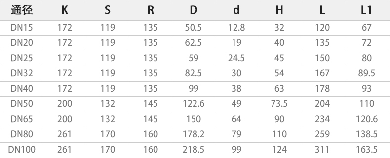 Q911F-16S电动UPVC球阀主要性能参数.jpg Q911F-16S电动UPVC球阀主要性能参数.jpg