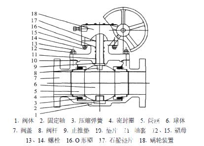 JFQ340H上装式固定球阀外形结构图 上装式固定球阀(图1)