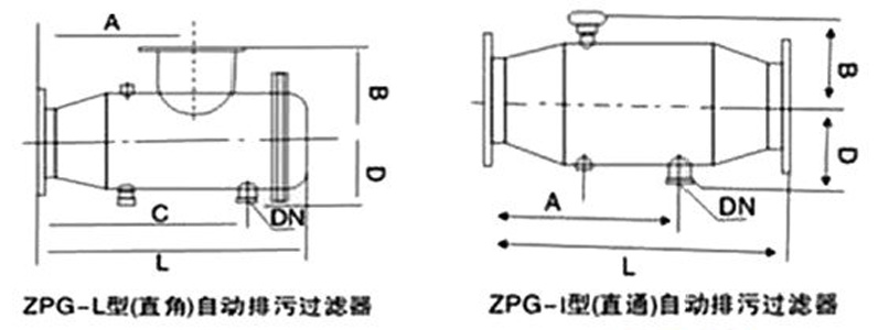 直通反冲洗过滤器(图1) 直通反冲洗过滤器(图1)