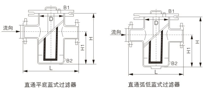 直通过滤器(图1) 直通过滤器(图1)