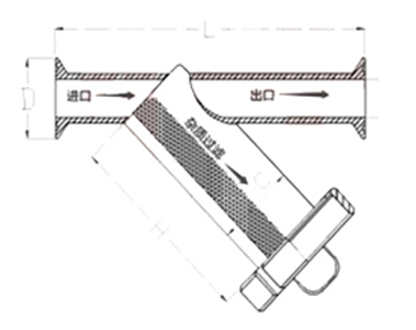 卫生级快装过滤器(图1) 卫生级快装过滤器(图1)